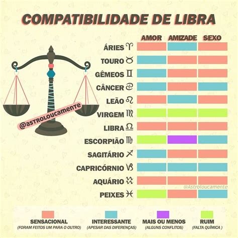 Signo de Libra na Cama